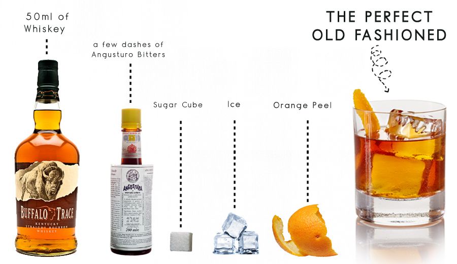 Old Fashioned Recipe