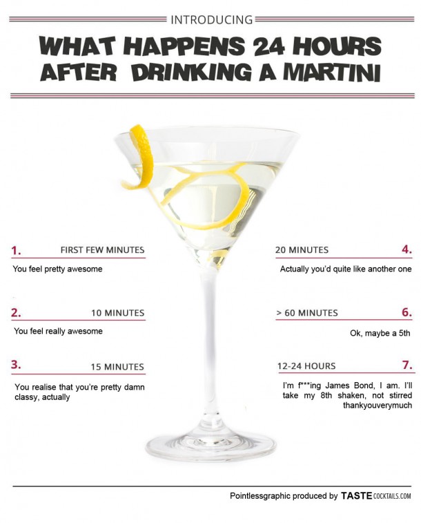 what-happens-to-the-brain-24-hours-after-drinking-a-martini